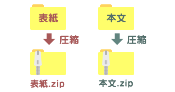 フォルダを圧縮します