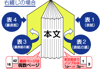 右とじの場合