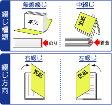 綴じ種類・方向