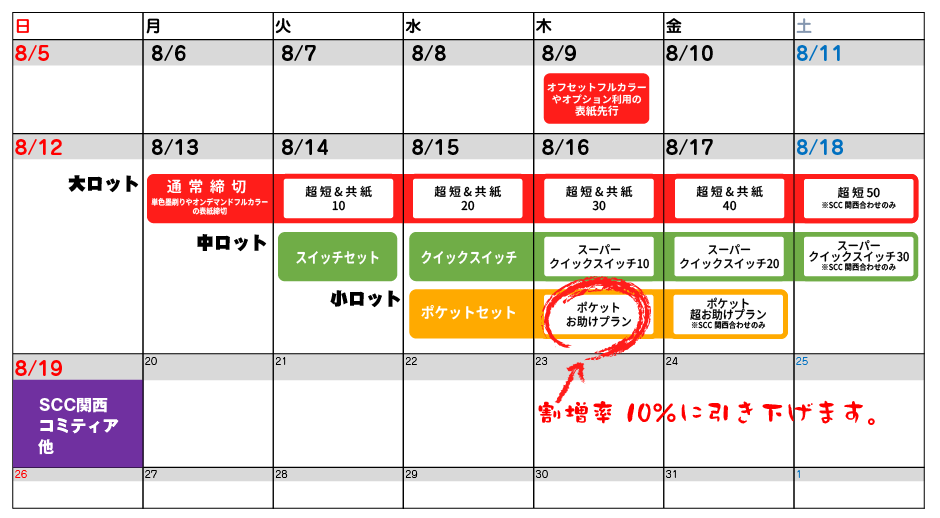 短納期締切マッピング