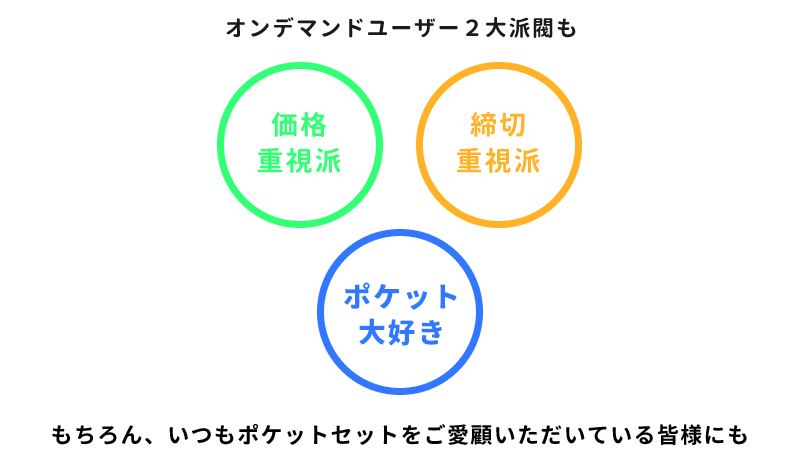 2大派閥とポケットユーザー