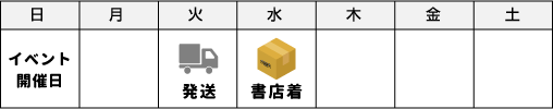 納品日設定