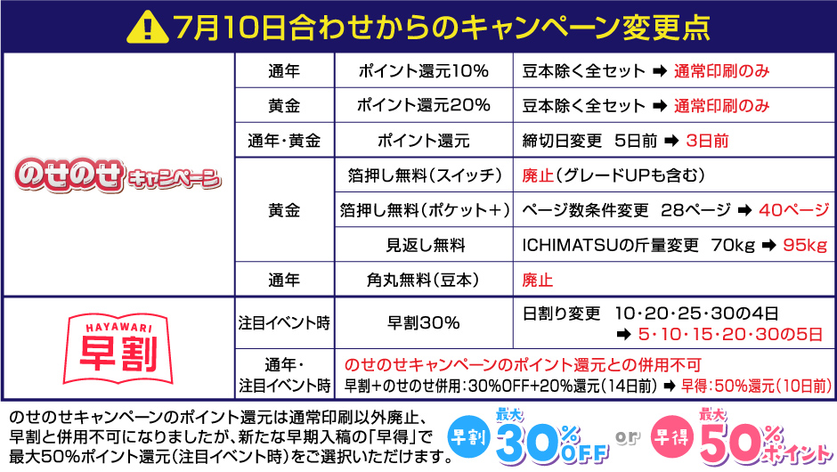 のせのせ・早割変更点