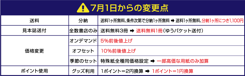 価格・サービス変更点