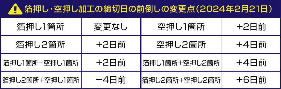 締切日の前倒しの変更点