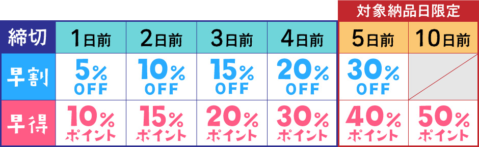 セット早割早得_対象納品日