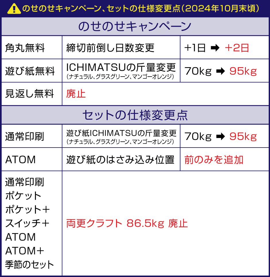 のせのせキャンペーン、セットの仕様変更点