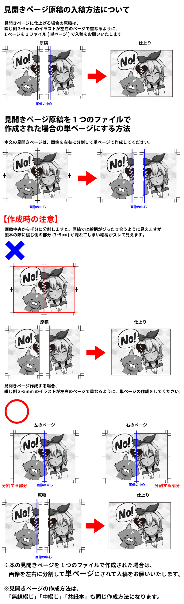 見開きページ原稿の入稿方法