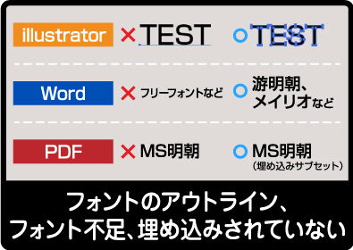 フォントの未アウトライン