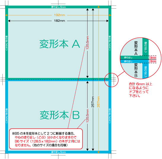 B5の本を半分にして同じサイズの本を２冊作成される場合