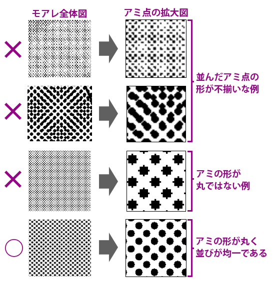 モアレ例