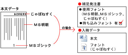 フォントについて