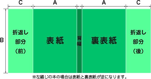 フランス製本の同人誌イメージ