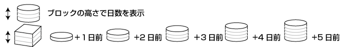 ブロックの高さについて