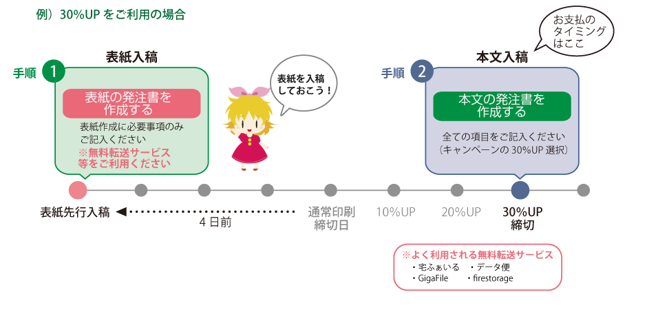 HOPE21に表紙入稿　表紙オプション有り