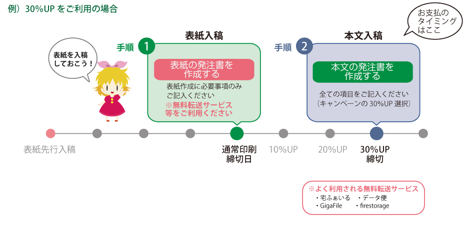 HOPE21に表紙入稿　表紙オプション無し