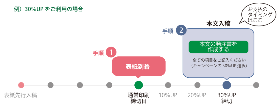 他社表紙持込