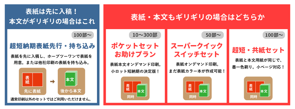 超短納期お助け企画の4つのラインナップ