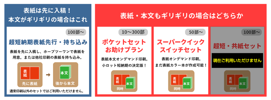 超短納期お助け企画の4つのラインナップ