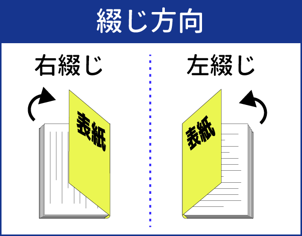 綴じ方向