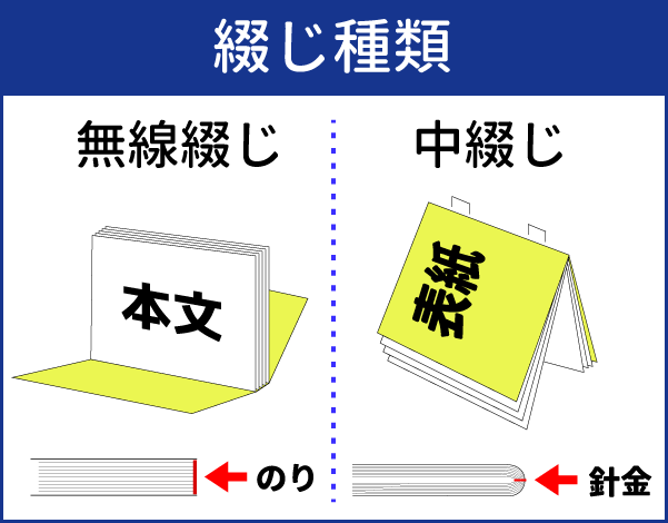 綴じ種類