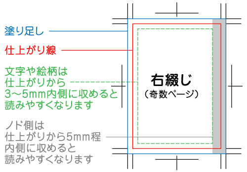 豆本の原稿作成について