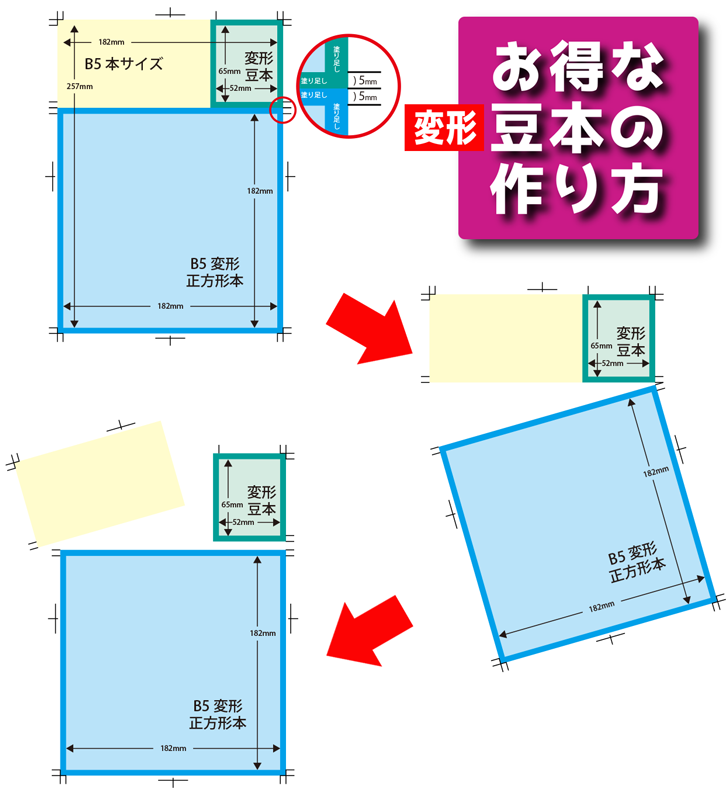 お得な変形豆本図解