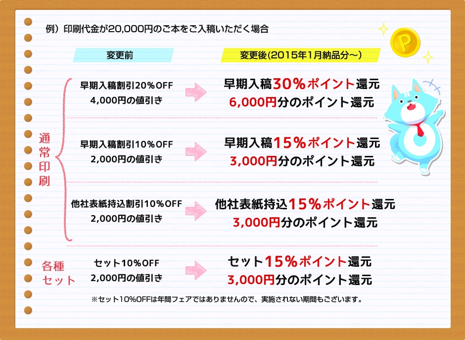 ポイント還元