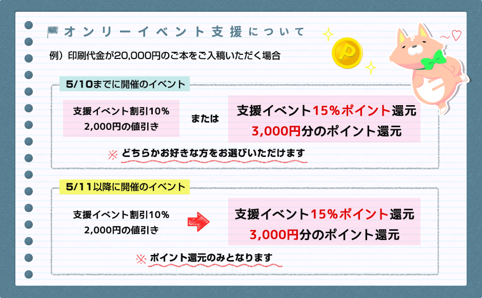 オンリーイベント支援割引について