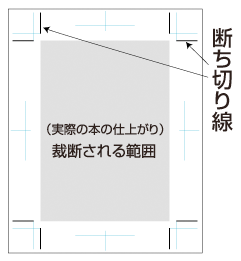 断ち切り線